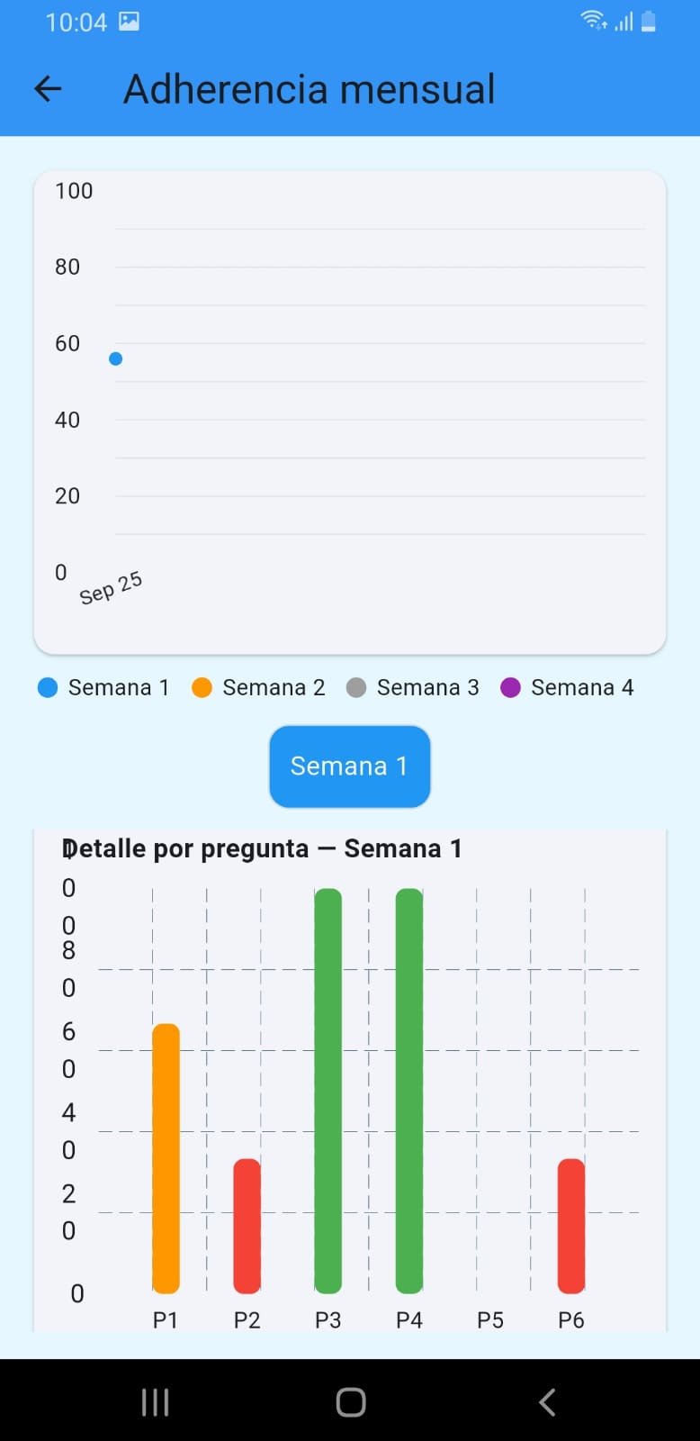 App Mi Farmacia - adherencia y recompensas