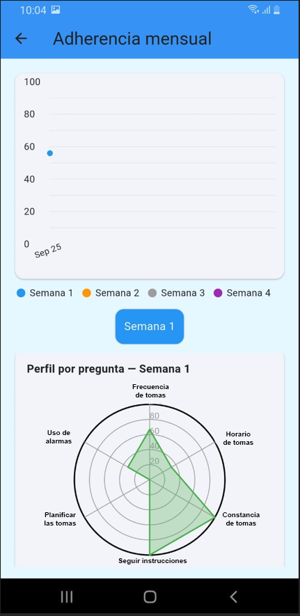 App Mi Farmacia - pantalla principal